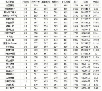 游戏发展国 动漫游戏开发与盈利攻略心得